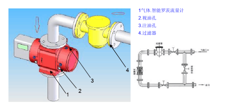 關于氣體腰輪流量計安裝步驟的解答