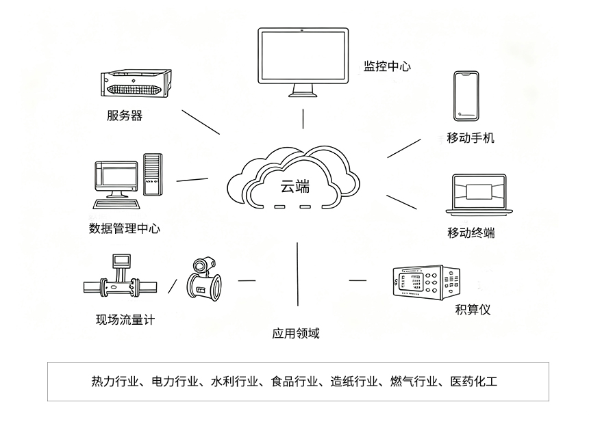 造紙印染行業計量選型解決方案